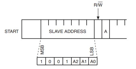 Адресация STLM75 в шине I2C